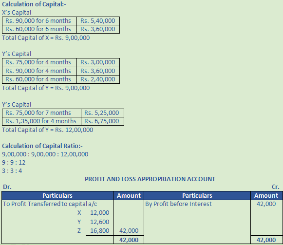 DK Goel Solutions Class 12 Accountancy Chapter 2 Accounting for